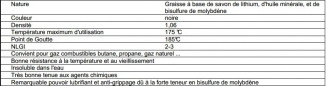 Graisse gaz, tube de 20 g, S6959 