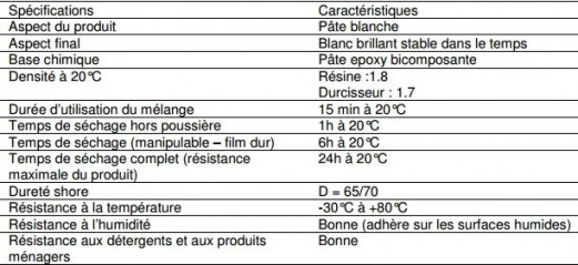 Riparazione di materiali smaltati: 2 tubi da 20 g