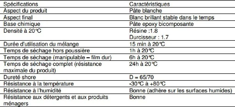 Réparation des matériaux émaillés 2 tubes de 20 g