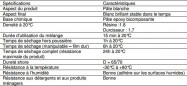 Réparation des matériaux émaillés 2 tubes de 20 g