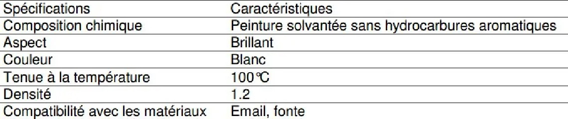 Limpimail para el brillo del esmalte de los sanitarios eléctricos: 20ml