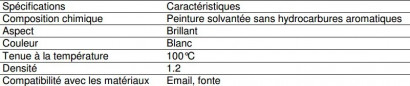 Limpimail per la lucentezza dello smalto sui sanitari elettrici: 20ml