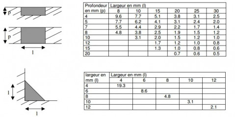 Gebsicone W: cartucho de 310 ml, translúcido