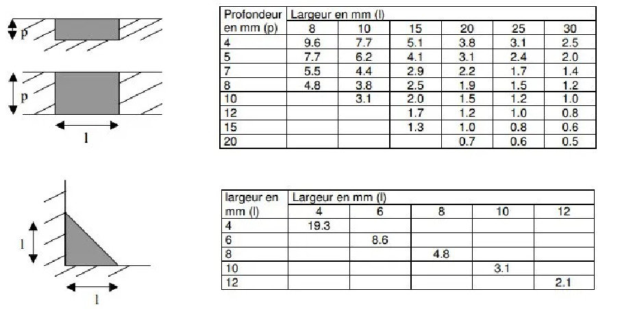 Gebsicone W: cartucho de 310 ml, translúcido