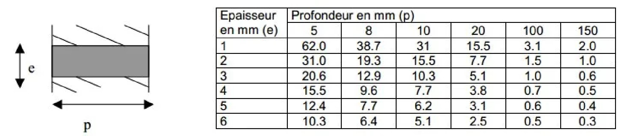 Calorygeb mastic réfractaire, pot de 300g