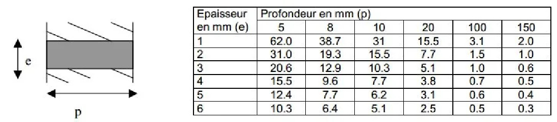 Calorygeb mastic réfractaire, pot de 600g