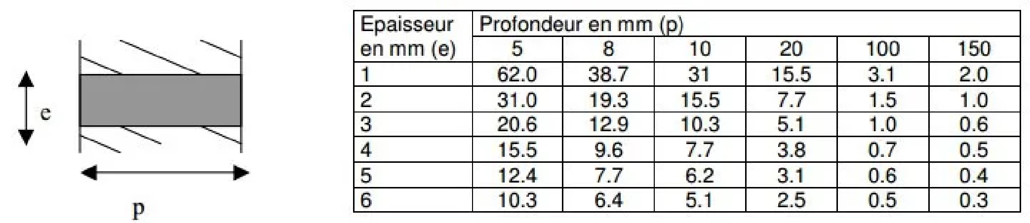 Colla Collafeu: colla per prodotti refrattari, vaso da 300g