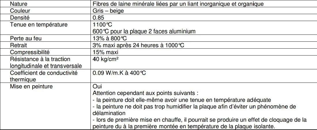 Standard insulating plate 500x500 - 4mm