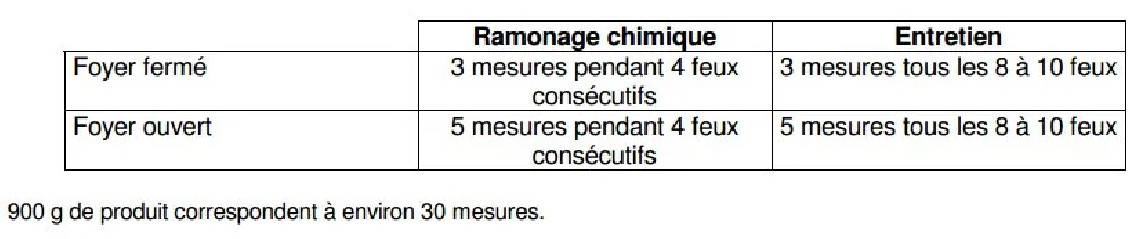 Propfeu poudre de ramonage chimique pot 900 g