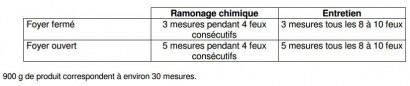 Propfeu poudre de ramonage chimique pot 900 g