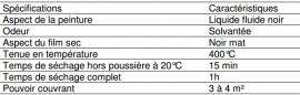 Blackfire : black paint, high temperature aerosol 650/500 ml