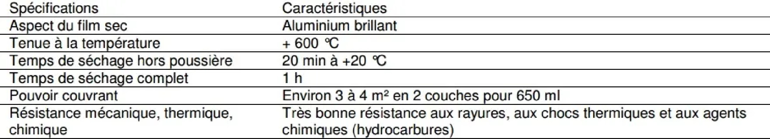 Aluxil : aluminium paint, high temperature : 650/500 ml aerosol