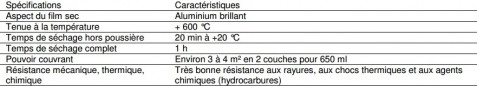 Aluxil : aluminium paint, high temperature : 650/500 ml aerosol