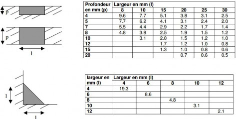 Gebsicone S translúcido: Sellador de silicona