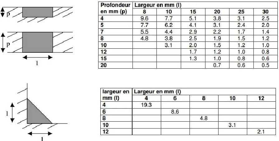 Gebsicone S translúcido: Sellador de silicona