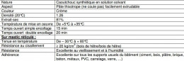 Pegamento multiuso Cyanolit: Tubo 2g