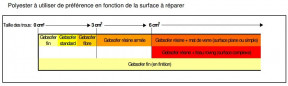 Tessuto Gebsofer roving: sacco da 1 m²