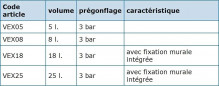 Vase d'expansion 12 litres VEXBAL pour ballon 150 litres