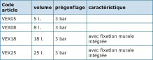 Vase d'expansion 18 litres VEXBAL pour ballon 200 litres