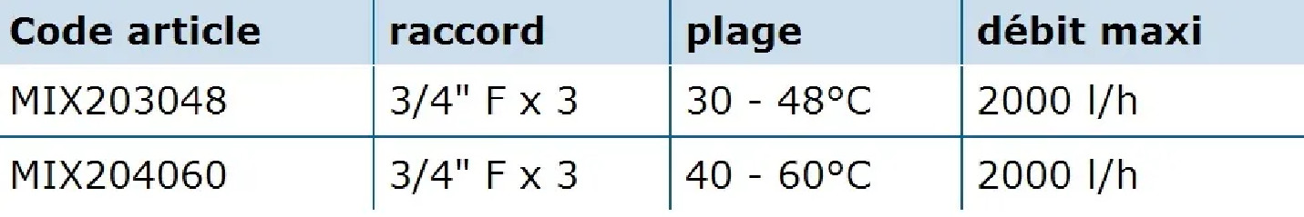 Thermostatventil: 20x27, einstellbar von 30° bis 48°.