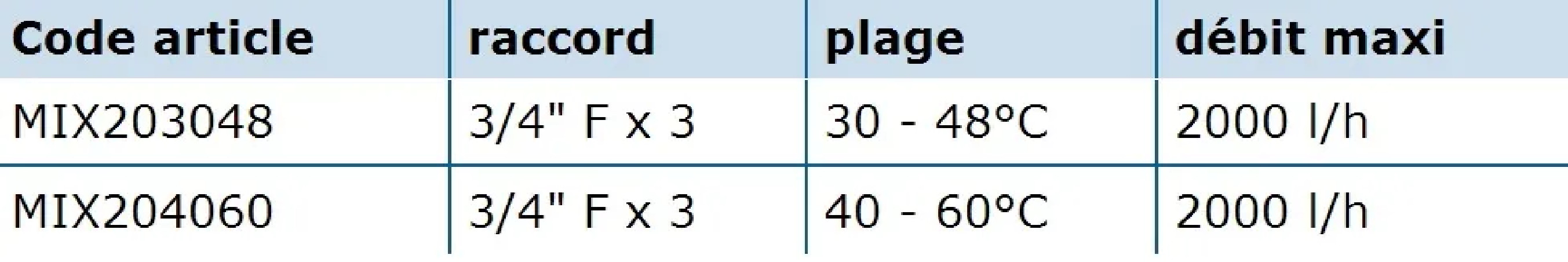 Thermostatventil: 20x27, einstellbar von 30° bis 48°.