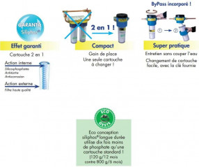 2 in 1 By Pass filter, anti-corrosion and anti-limescale