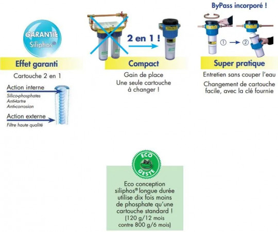 2 in 1 By Pass filter, anti-corrosion and anti-limescale