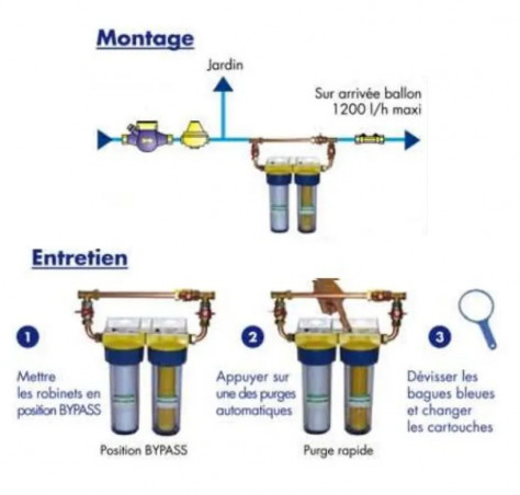 Duo By Pass filter, anti-corrosion and anti-limescale