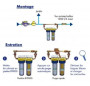 Filtre traitement de l'eau Duo By Pass, bols anti-corrosion et anti-calcaire