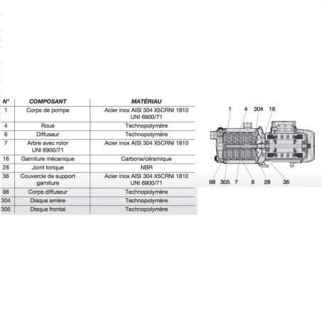 Pompe de surface euro Inox 40/50 Mono