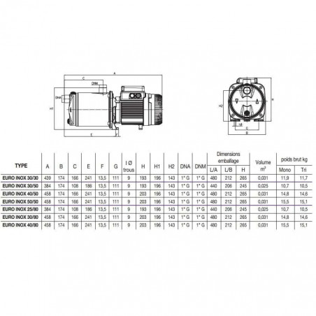 Pompe de surface euro Inox 40/50 Mono