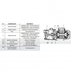 Pumpe Garden-Com 62 Mono