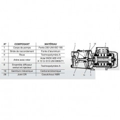 Bomba de superficie Jet 102 Mono