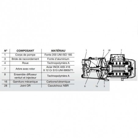 Jet 102 Mono surface pump