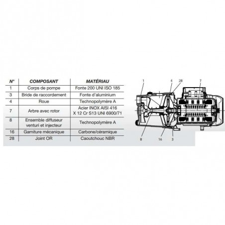 Pumpe Jet 112 Mono