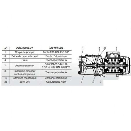 Bomba de superficie Jet 132 Mono