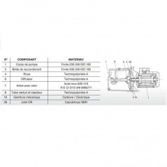 Jet 151 Mono surface pump