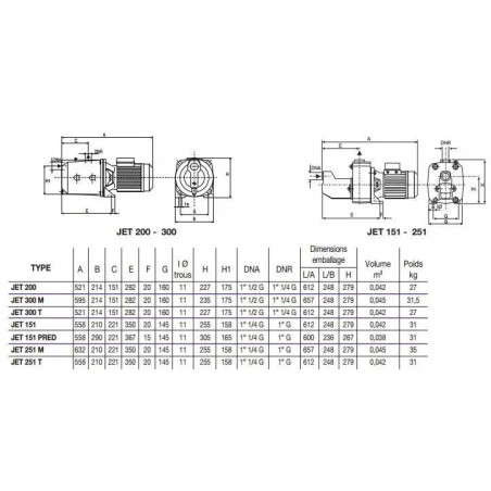 Bomba de superficie Jet 151 Mono