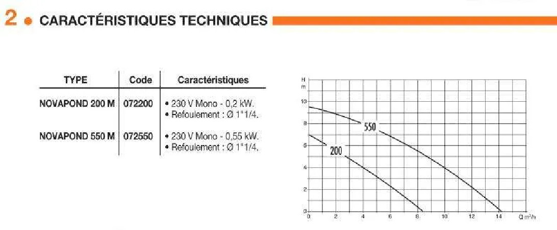 Pompe Novapond 550m pour bassin