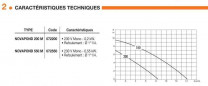 Pompe submersible de circulation pour bassins Novapond 550 m