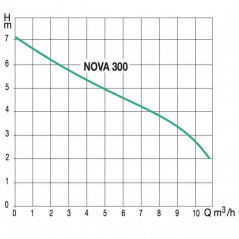 Hebeanlage Novabox 30/300 Mono