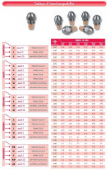 Boquilla de repuesto para HAGO 0.75" 60°B