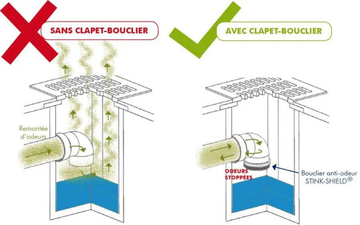 Clapet bouclier anti-odeur STINK-SHIELD D.200