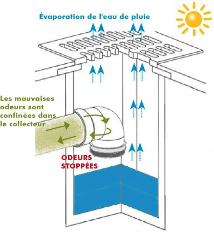 Clapet bouclier anti-odeur STINK-SHIELD D.200