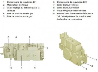 Bloc gaz SIT TANDEM 837 013