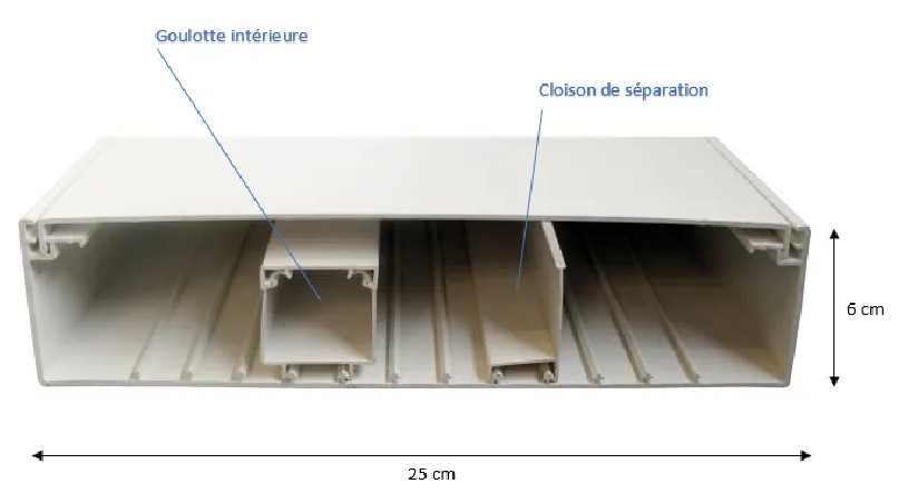 Condotto tecnico di alloggiamento GTL KIT 2 x 1,30 m