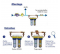 Duo By Pass filter, anti-corrosion and anti-limescale - Polar - Référence fabricant : MACFD34CBP