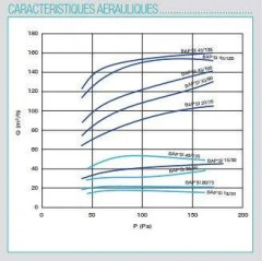 BAP'SI 15/30m3 doble flujo pull-flow BAP'SI 15/30m3 boca, sin barril 