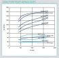 BAP'SI 15/30m3 double flow orifice with pull cord, without barrel 