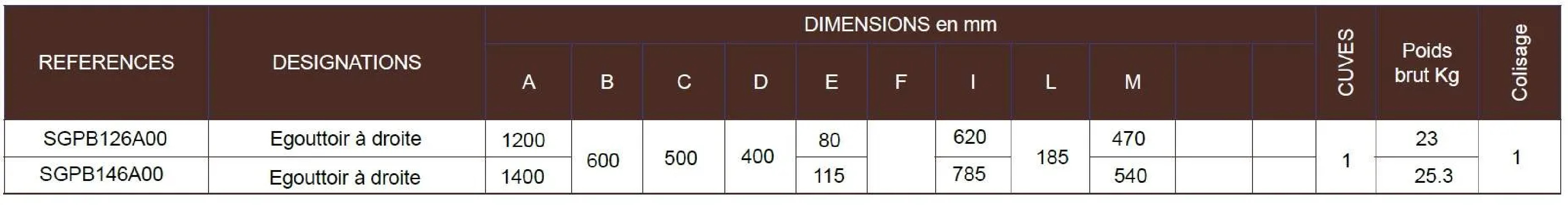 Émbolo de acero inoxidable 120 x 60 una bandeja, una bandeja de goteo a la derecha con soporte